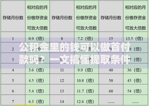 公积金里的钱可以做首付款吗？一文搞懂提取条件与流程