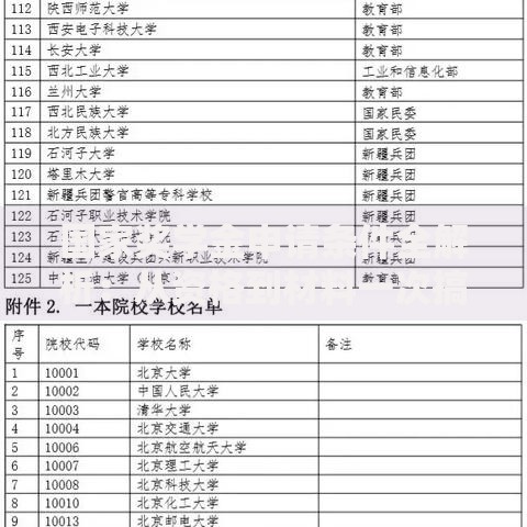 国家奖学金申请条件全解析：从资格到材料一次搞定