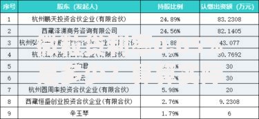 微粒贷利率0.05%是多少？算算实际利息有多高