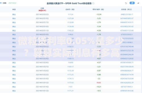 微粒贷利率0.05%是多少？算算实际利息有多高