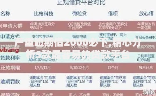 严重逾期借2000必下,精心分析5款最容易的贷款平台
