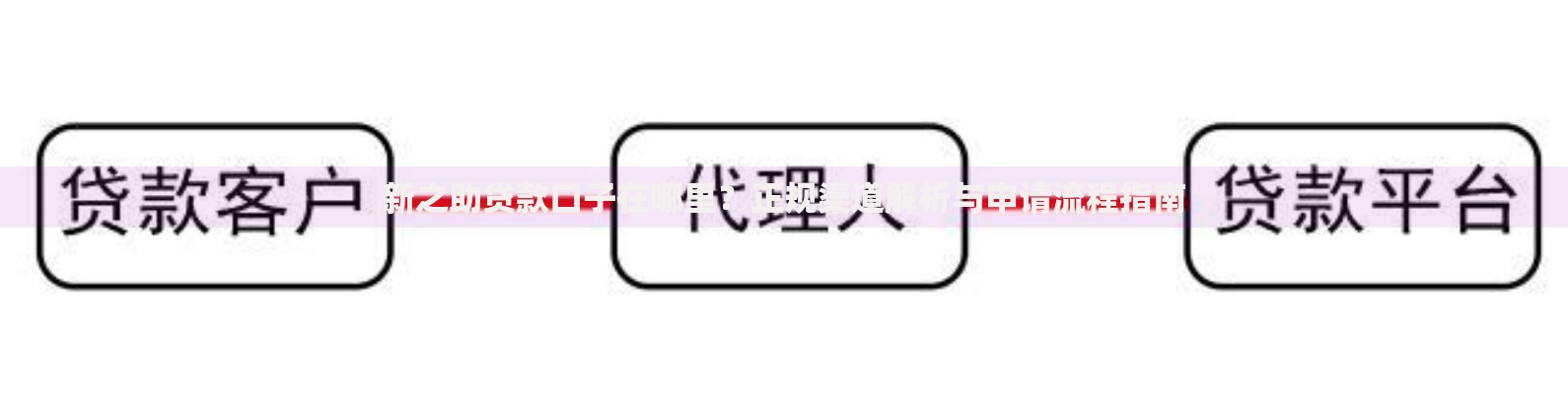新之助贷款口子在哪里？正规渠道解析与申请流程指南