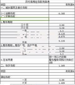 农村信用社2020年利率表：现在存钱划算吗？利息能拿多少？