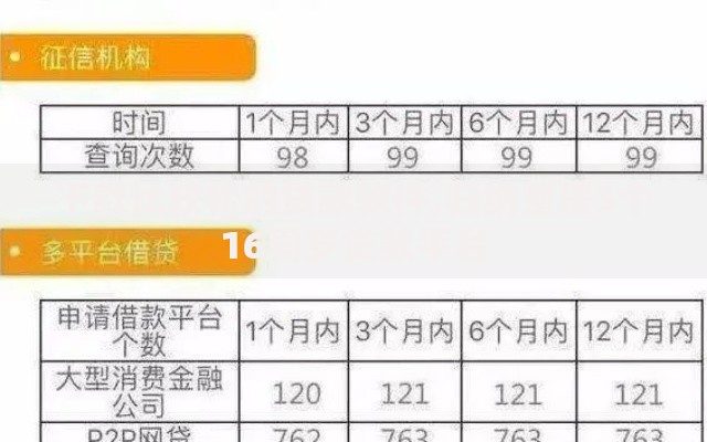 下款比较松的贷款软件,归纳整理5个16周岁贷款平台
