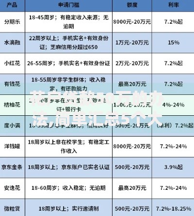 花户贷款50万的办法,简单汇总5个大数据黑了能借款的平台