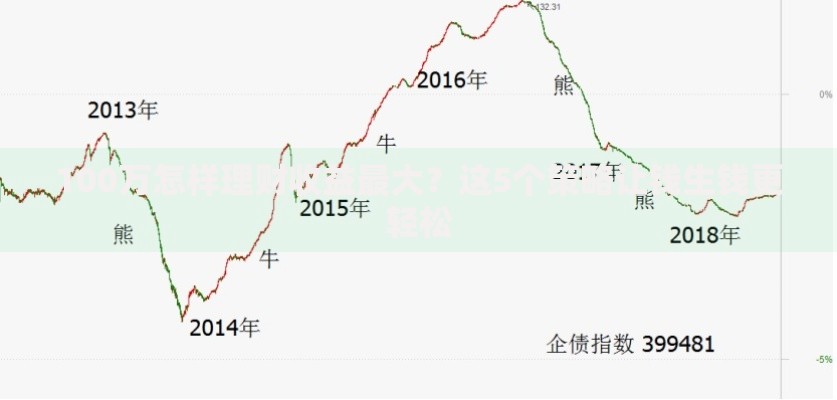 100万怎样理财收益最大？这5个策略让钱生钱更轻松