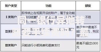 同一银行异地转账要手续费吗？最新收费规则与省钱技巧