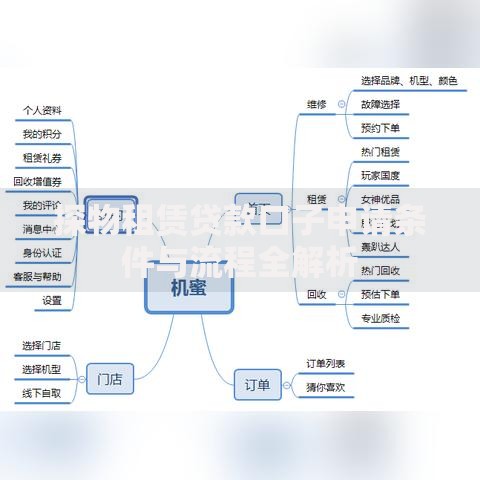探物租赁贷款口子申请条件与流程全解析
