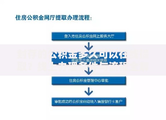封存的公积金多久可以在线提取？线上办理条件与流程全解析