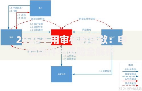 2025不用审核的贷款：申请条件与风险全解析
