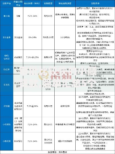 审批比较快的小额贷款,简单汇总5个贷款好平台