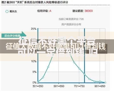 征信不好哪个平台可以一定借到钱,归纳整理5个有借款平台可以贷款 征信不好哪个平台可以一定借到钱,归纳整理5个有借款平台可以贷款