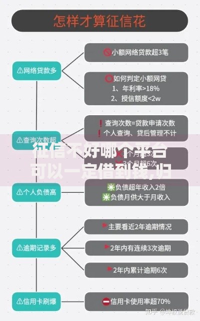征信不好哪个平台可以一定借到钱,归纳整理5个有借款平台可以贷款 征信不好哪个平台可以一定借到钱,归纳整理5个有借款平台可以贷款