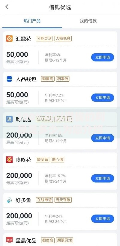 100%可以借钱的利息是多少,为您介绍5款好用的借钱平台