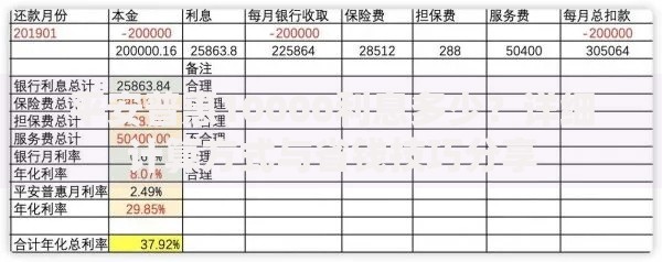 平安普惠10000利息多少？详细计算方式与省钱技巧分享