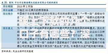 晚上下款的几个口子有哪些？深度解析夜间贷款渠道及注意事项