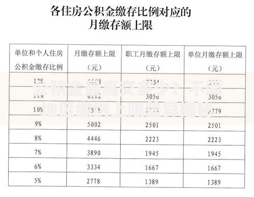 公积金最高交多少？不同地区缴纳上限差异揭秘