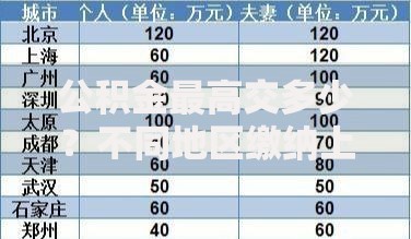 公积金最高交多少？不同地区缴纳上限差异揭秘