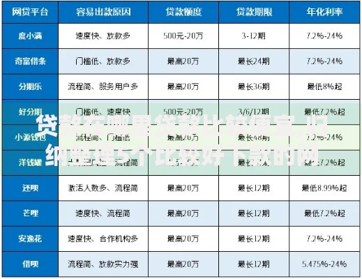 贷款在哪里贷款比较便宜,归纳整理5个比较好下款的网贷平台
