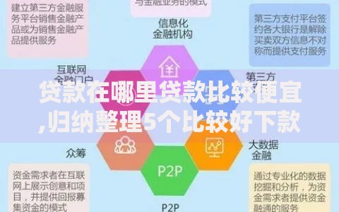 贷款在哪里贷款比较便宜,归纳整理5个比较好下款的网贷平台
