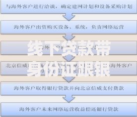 线下贷款带身份证跟银行卡需要哪些流程与风险防范 线下贷款带身份证跟银行卡需要哪些流程与风险防范