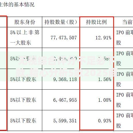 无视综合评分不足必下款,精心分析5款2025商城套现的口子都有什么 无视综合评分不足必下款,精心分析5款2025商城套现的口子都有什么