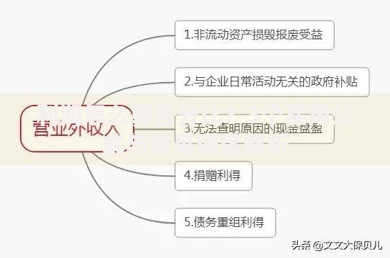 利润怎么算百分比？3个实用公式与常见误区解析