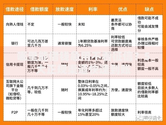 哪里能借钱急用不看征信？5大正规渠道快速到账