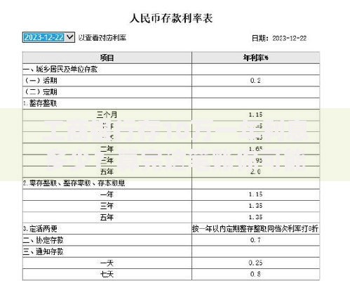 工商银行存10万一年利息多少？算完这笔账你可能想行动了