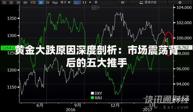 黄金大跌原因深度剖析：市场震荡背后的五大推手