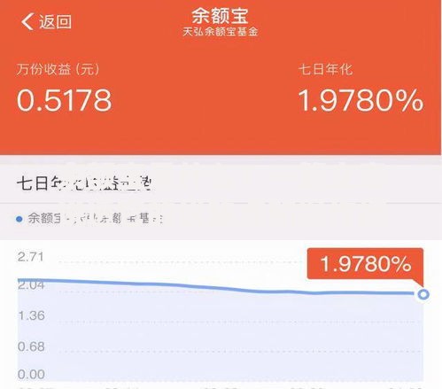余额宝是什么？一篇文章说透它的优缺点和操作技巧