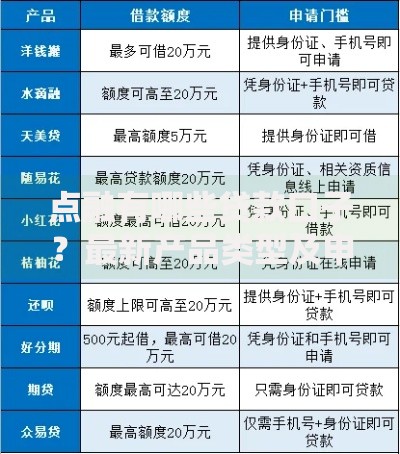点融有哪些贷款口子？最新产品类型及申请条件解析