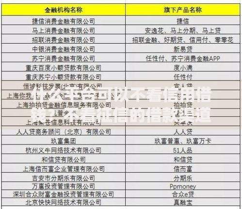 什么平台可以不看信用借钱？不看征信的借款渠道解析