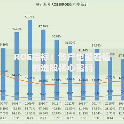 ROE指标:散户也能看懂的选股核心密码 ROE指标:散户也能看懂的选股核心密码