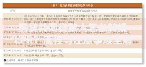 房贷共同贷款人怎么转换LPR？流程与注意事项全解析