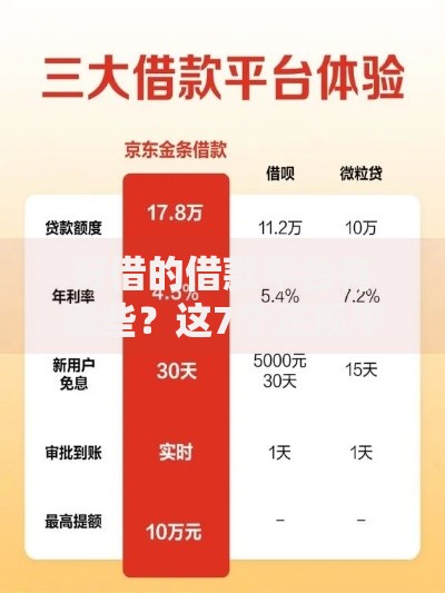 好借的借款平台有哪些？这7个正规平台快速到账