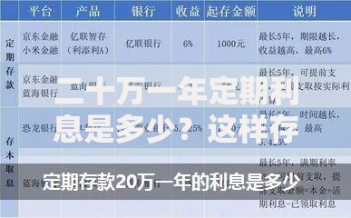 二十万一年定期利息是多少？这样存钱收益竟然差这么多！