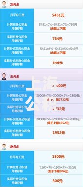 上海公积金缴纳上限:打工人必看的缴存规则与避坑指南 上海公积金缴纳上限:打工人必看的缴存规则与避坑指南