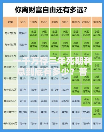 一千万存三年死期利息到底有多少?普通人可能想不到! 一千万存三年死期利息到底有多少?普通人可能想不到!