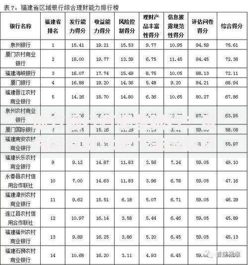 地方银行有哪些银行？盘点各省份代表性金融机构及特色服务