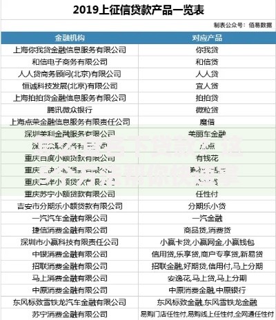 怎么查名下贷款？这5个方法帮你快速掌握信用情况