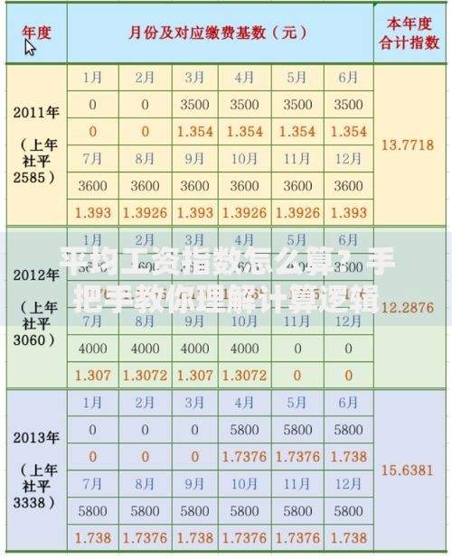 平均工资指数怎么算?手把手教你理解计算逻辑 平均工资指数怎么算?手把手教你理解计算逻辑
