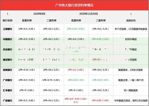 银行说好的放款时间没放款,简单汇总5个广州贷款平台