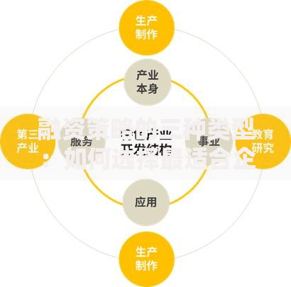 融资策略的三种类型：如何选择最适合企业的筹钱妙招
