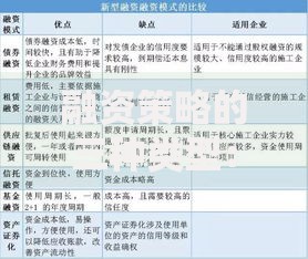 融资策略的三种类型：如何选择最适合企业的筹钱妙招