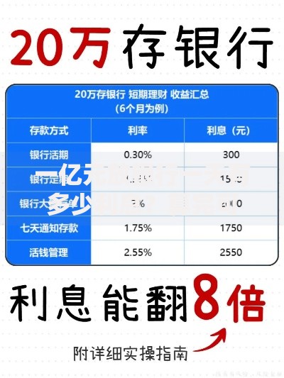 一亿元放银行一天有多少利息？算完可能睡不着觉！