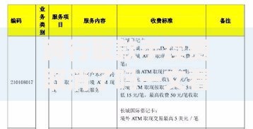 跨行取款手续费取消了吗一文看懂银行收费新变化 跨行取款手续费取消了吗一文看懂银行收费新变化
