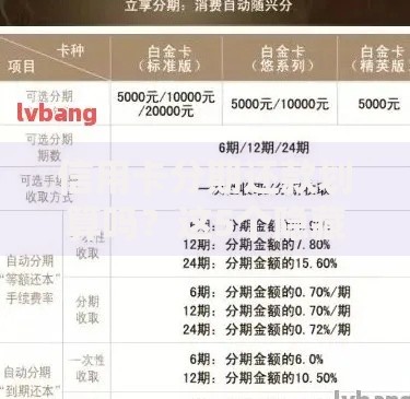 信用卡分期还款划算吗?这5个隐藏成本你肯定没算过 信用卡分期还款划算吗?这5个隐藏成本你肯定没算过
