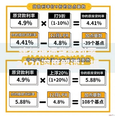 建行抵押贷款利率2020深度解读：抵押贷款方案怎么选最聪明