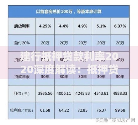 建行抵押贷款利率2020深度解读：抵押贷款方案怎么选最聪明